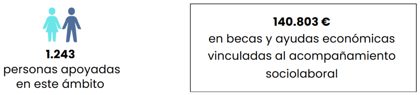 sociolaboral
