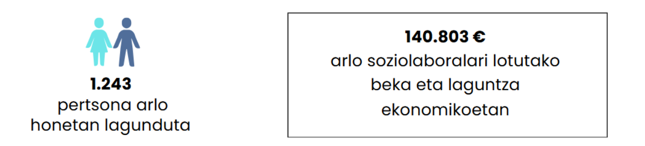 SOZIOLABORALA
