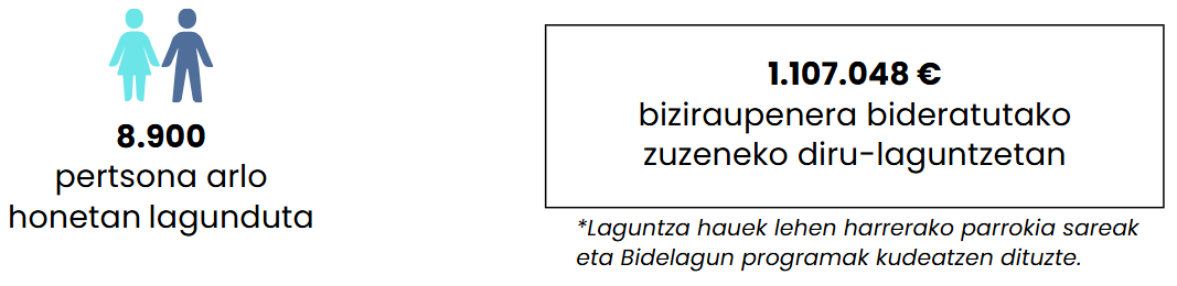 biziraupena