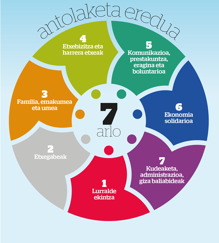 modelo organización caritas