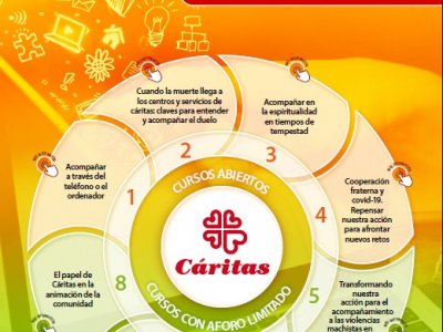 ESCUELA DE VERANO CARITAS ESPAÑOLA 2020