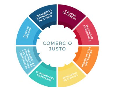 COMERCIO JUSTO