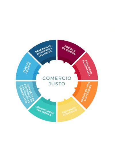 COMERCIO JUSTO