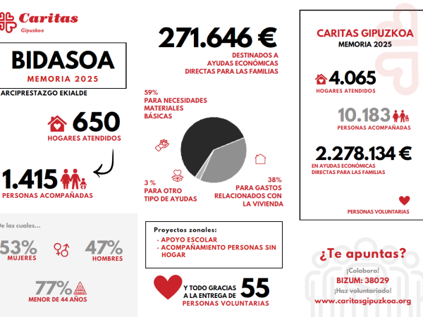Portada memoria zonal bidasoa