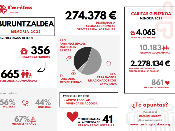 Portada memoria zonal buruntzaldea