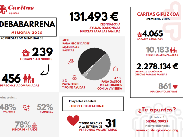 Portada memoria zonal debarrenea