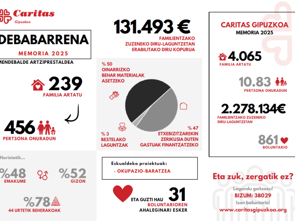 Portada memoria zonal debabarrena