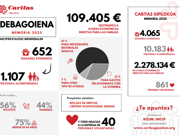 Portada debagoiena