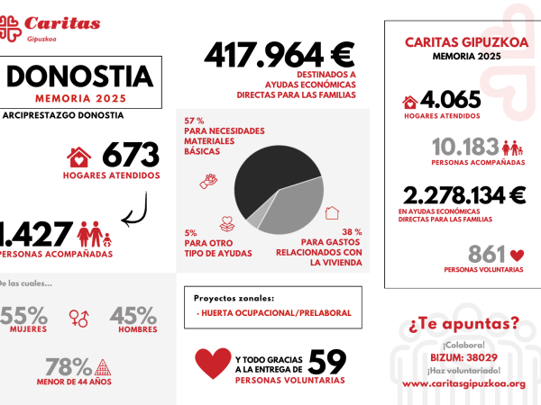 Portada Donostia