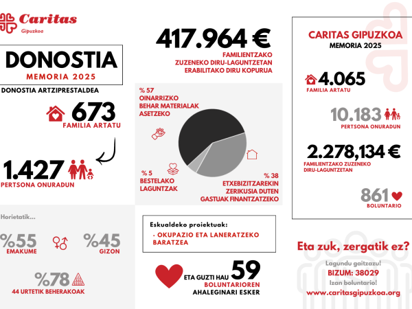 Portada Donostia