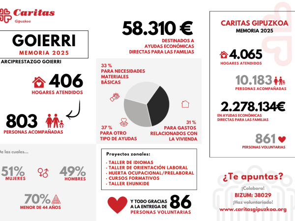 Portada Goierri