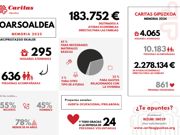 Portada Oarsoaldea