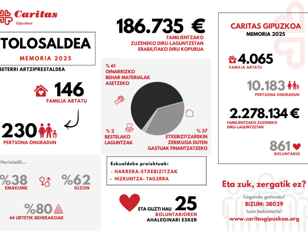 Portada Tolosaldea