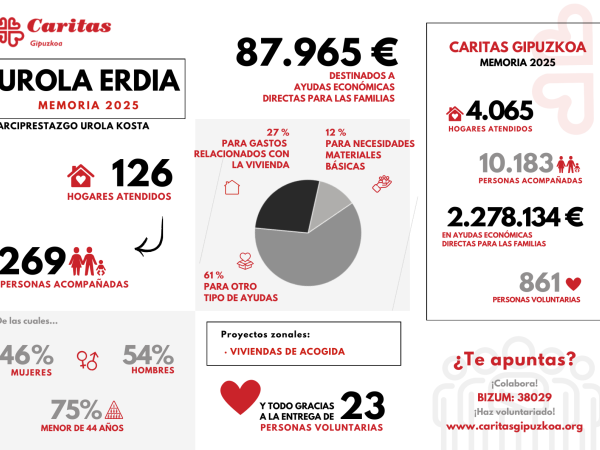 Portada Urola Erdia