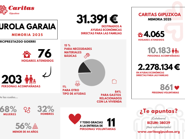 Portada Urola Garaia