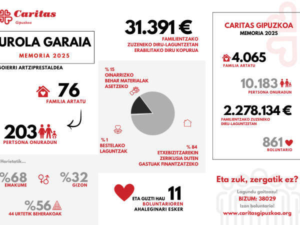 Portada Urola Garaia