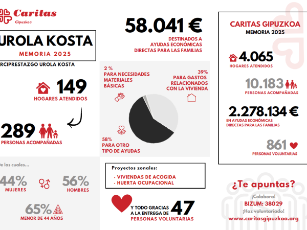 Memoria Urola Kosta