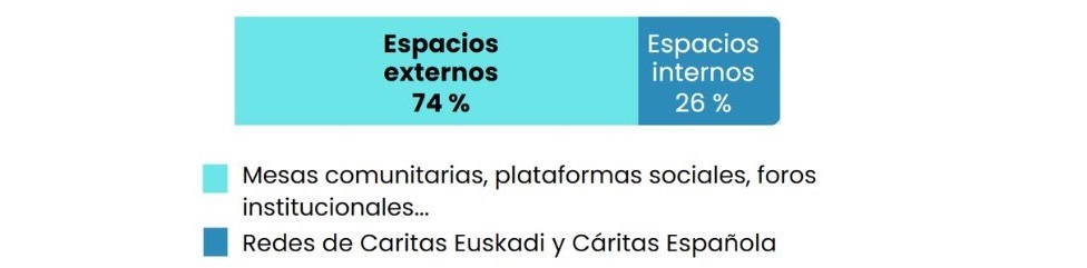 trabajo en red 2024