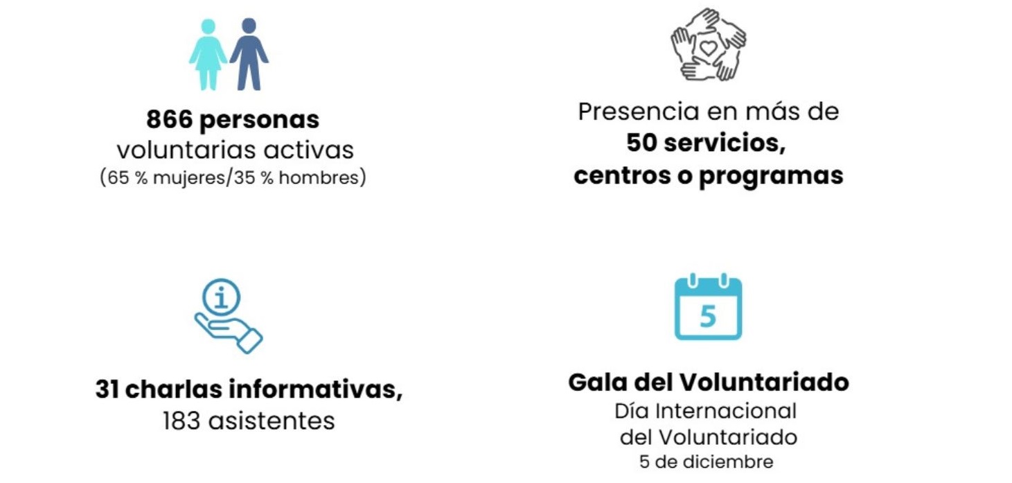 voluntariado_memo24